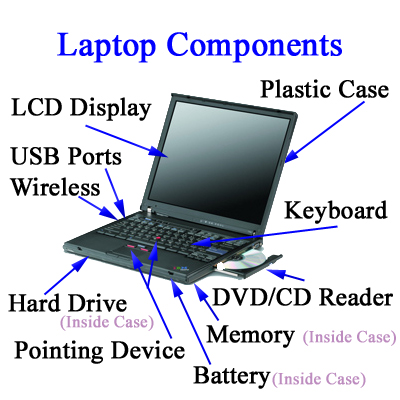 how laptops work and laptop parts