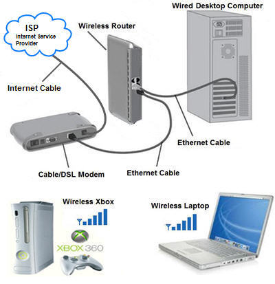 home network and networking computing diagram